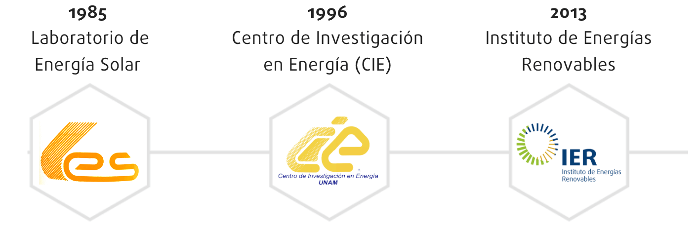 Historia IER-UNAM